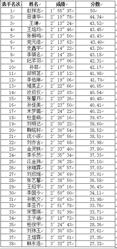 运动宝贝复赛成绩计算说明及成绩公示(图1)