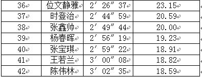 运动宝贝复赛成绩计算说明及成绩公示(图3)