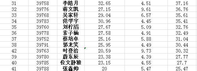 运动宝贝复赛总成绩公示(图4)