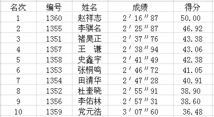 运动宝贝决赛选手现场比赛成绩公示(图1)