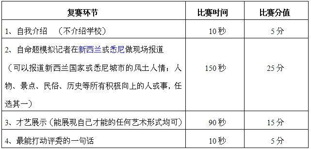 中华文化小使者复赛说明及比赛规则(图1)