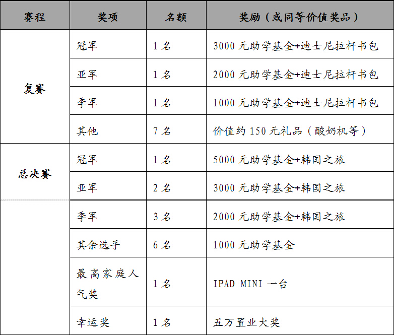 荣盛小达人第2季“爸爸我要带你去济州岛”报名(图2)