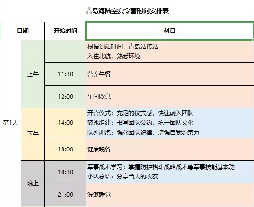 带孩子上天入地下海|海陆空研学夏令营(图52)