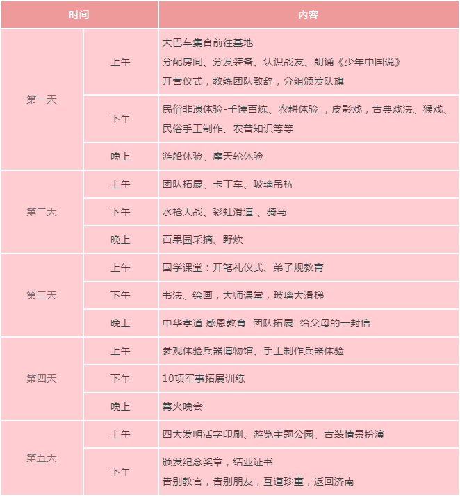孩子蜕变夏令营,近百种体验项目,住醉美民宿(图59) 孩子蜕变夏令营,近百种体验项目,住醉美民宿(图59)