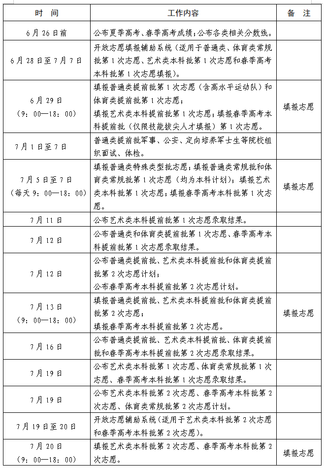 山东省2024年普通高校招生录取工作进程表(图1)
